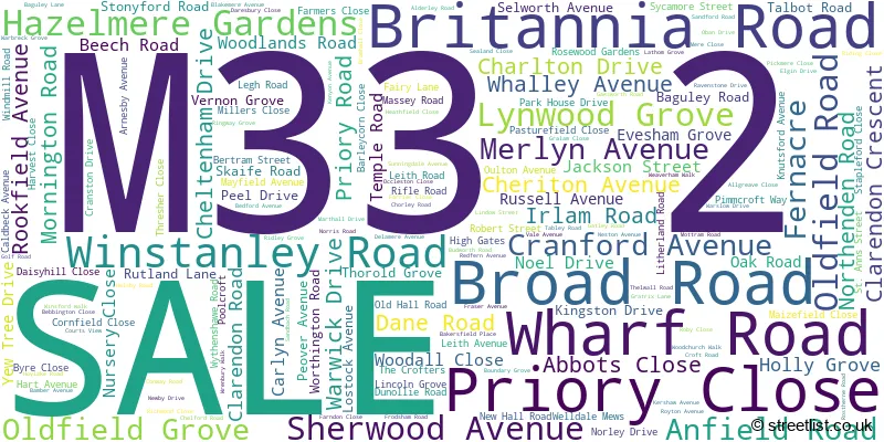 A word cloud for the M33 2 postcode